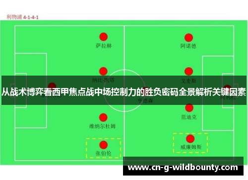 从战术博弈看西甲焦点战中场控制力的胜负密码全景解析关键因素 从战术博弈看西甲焦点战中场控制力的胜负密码全景解析关键因素