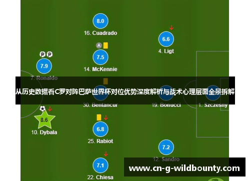 从历史数据看C罗对阵巴萨世界杯对位优势深度解析与战术心理层面全景拆解