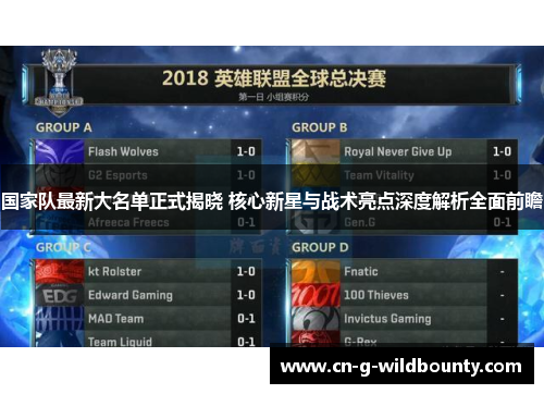 国家队最新大名单正式揭晓 核心新星与战术亮点深度解析全面前瞻 国家队最新大名单正式揭晓 核心新星与战术亮点深度解析全面前瞻