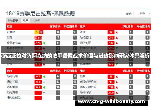 穆西亚拉对阵阿森纳的法甲语境战术价值与进攻影响研究体系解析