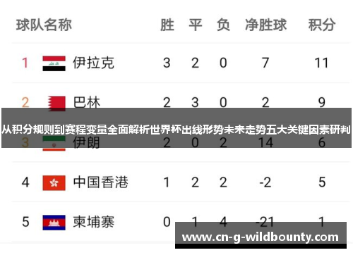 从积分规则到赛程变量全面解析世界杯出线形势未来走势五大关键因素研判