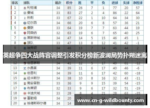 英超争四大战阵容调整引发积分榜新波澜局势扑朔迷离