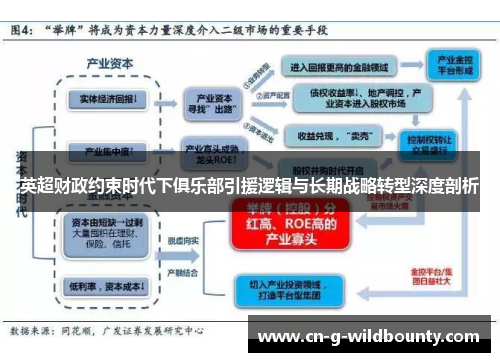 英超财政约束时代下俱乐部引援逻辑与长期战略转型深度剖析