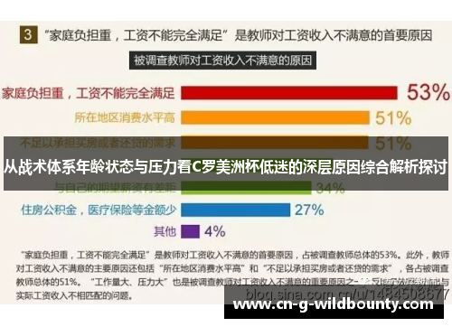 从战术体系年龄状态与压力看C罗美洲杯低迷的深层原因综合解析探讨