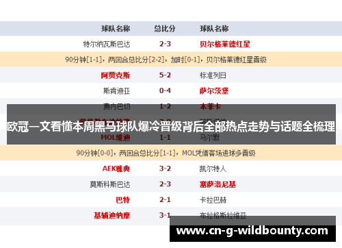 欧冠一文看懂本周黑马球队爆冷晋级背后全部热点走势与话题全梳理 欧冠一文看懂本周黑马球队爆冷晋级背后全部热点走势与话题全梳理